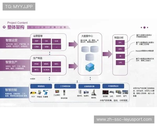 新闻中心独家报道智能制造创新技术强化数字经济布局,智能制造与企业数字化转型心得